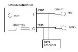 RNG - psychokinesis experiment